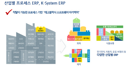 영림원소프트랩 'K-시스템 에이스'의 구조    <출처:영림원소프트랩>